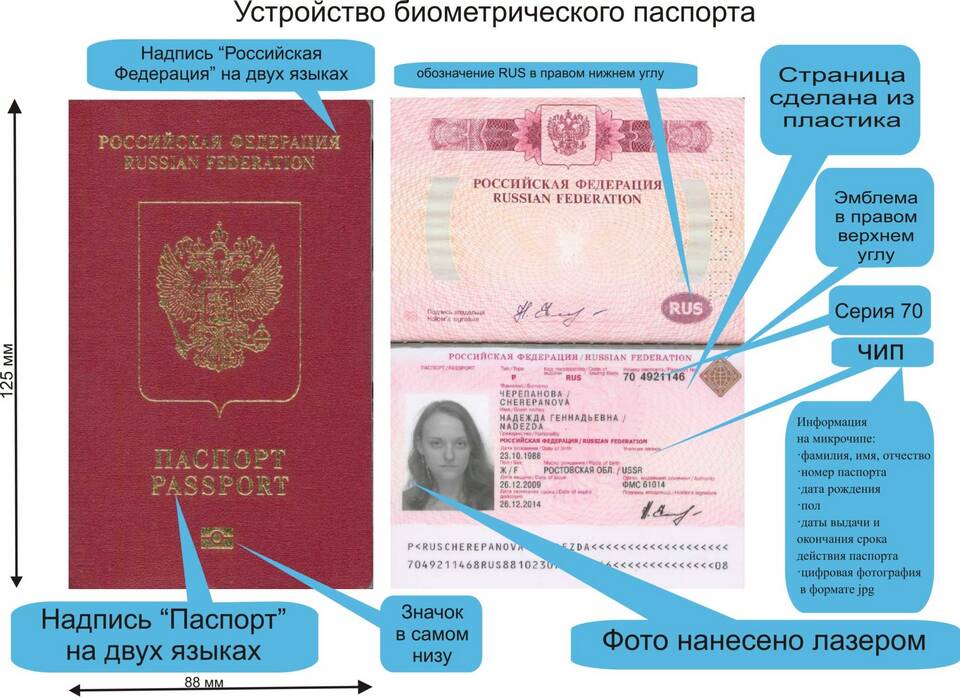 12 страница паспорта: назначение и особенности