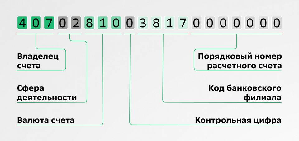 Чем отличается брокерский счет от других финансовых инструментов