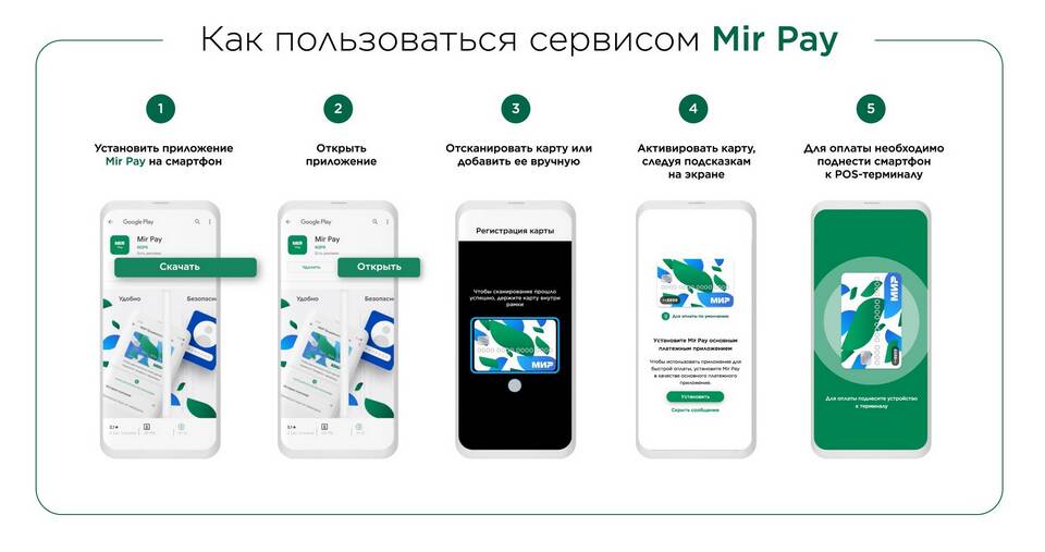 Чем выгоднее оплачивать проезд в Москве