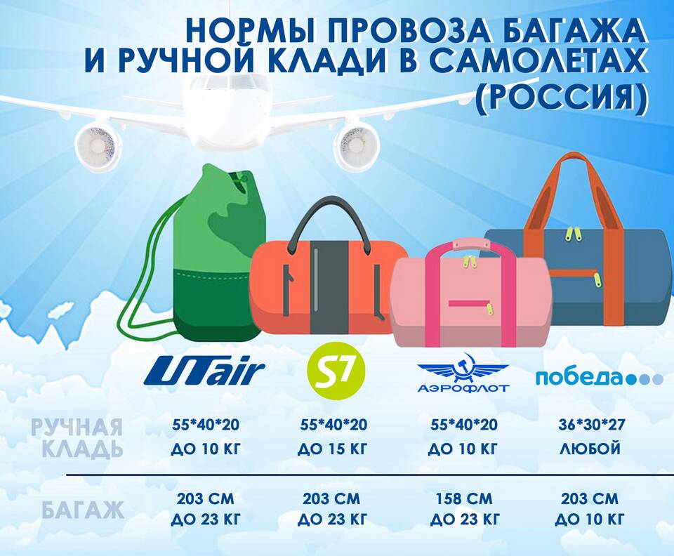 Что нельзя брать в багаж самолета Аэрофлота