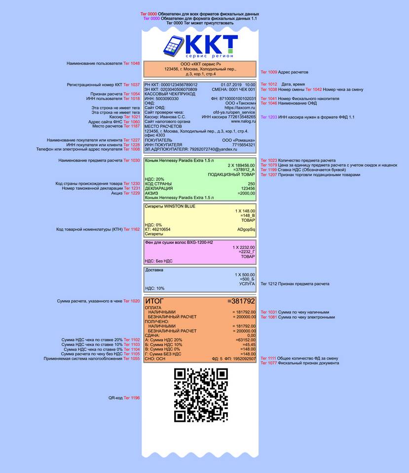 Что означает ККТ на кассовом чеке?