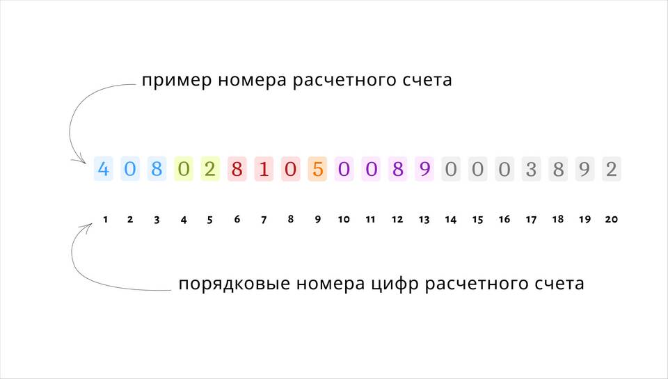Что означает коммерческий банк?