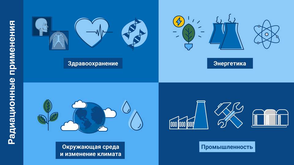 Что означают подписки: суть и виды