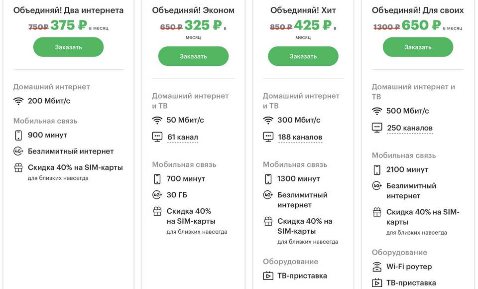 Что такое нерегулируемый тариф