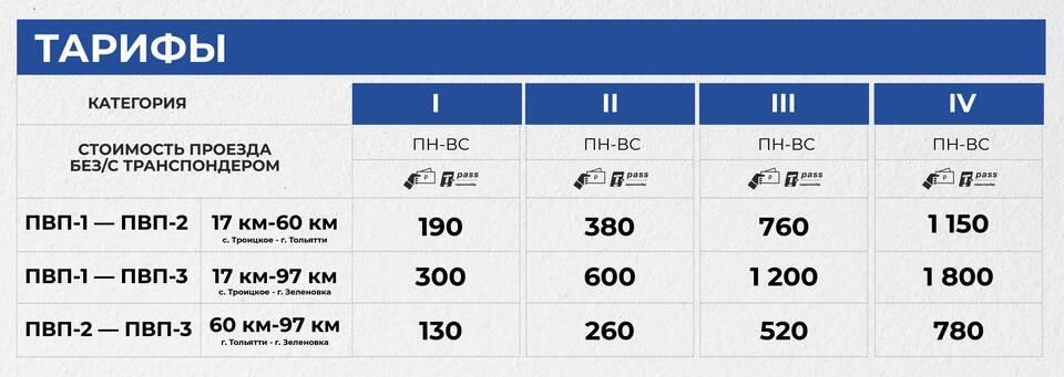 Как оплатить платную дорогу Краснодар