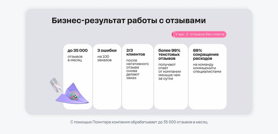 Как отказаться от заказа в Додо Пицца