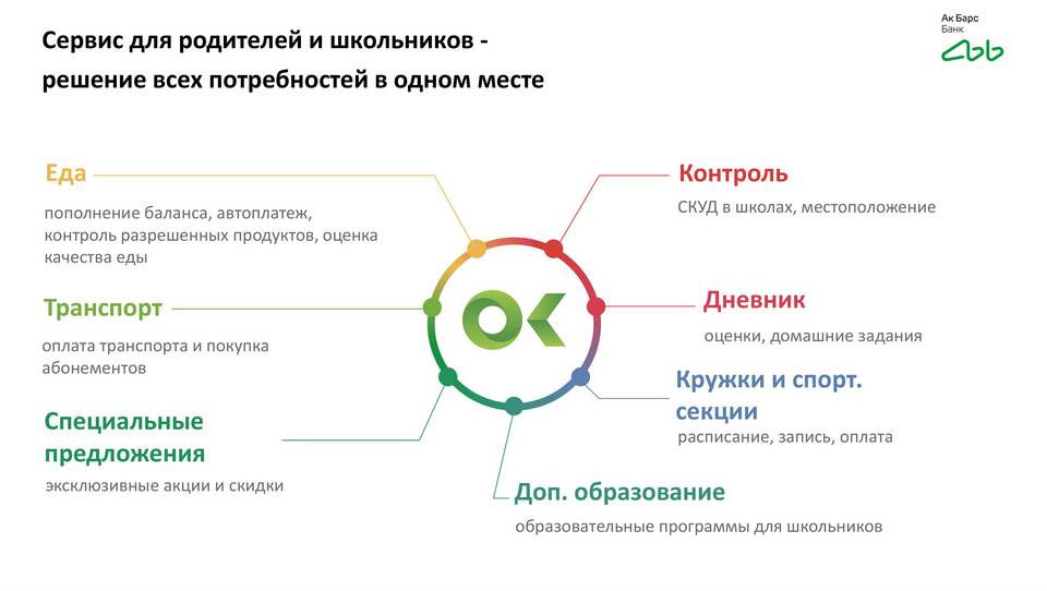 Как отключить автоплатеж в Дневник.ру