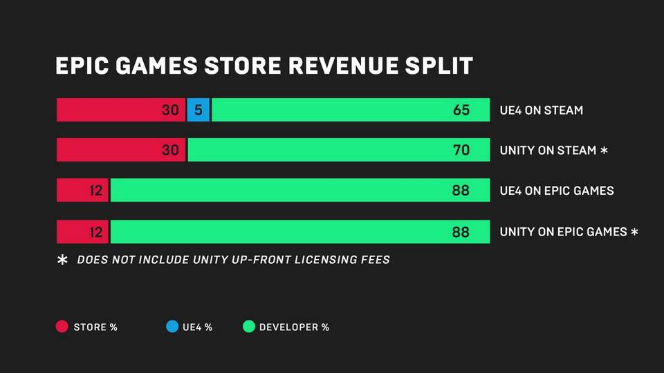 Как отвязать Steam от Epic Games