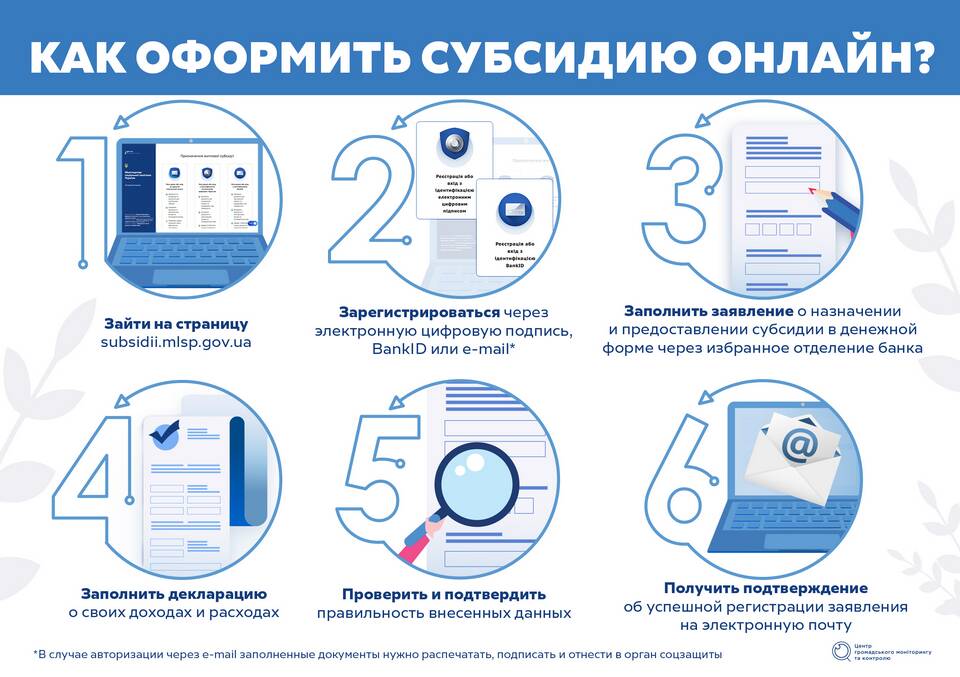 Как подать документы на получение субсидии