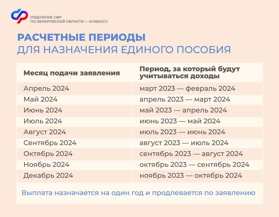 Как подать заявление на единое пособие