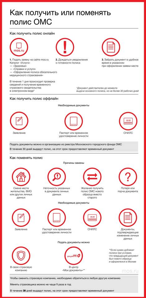 Как подать заявление на полис через портал Госуслуги