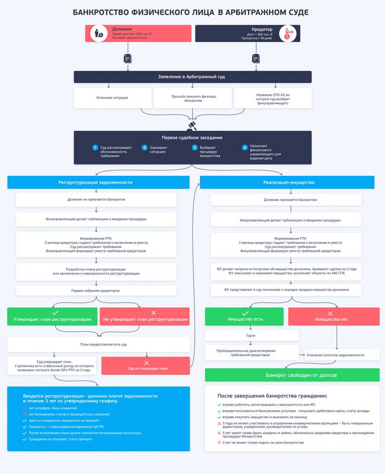 Как получить кредит после банкротства: подробное руководство