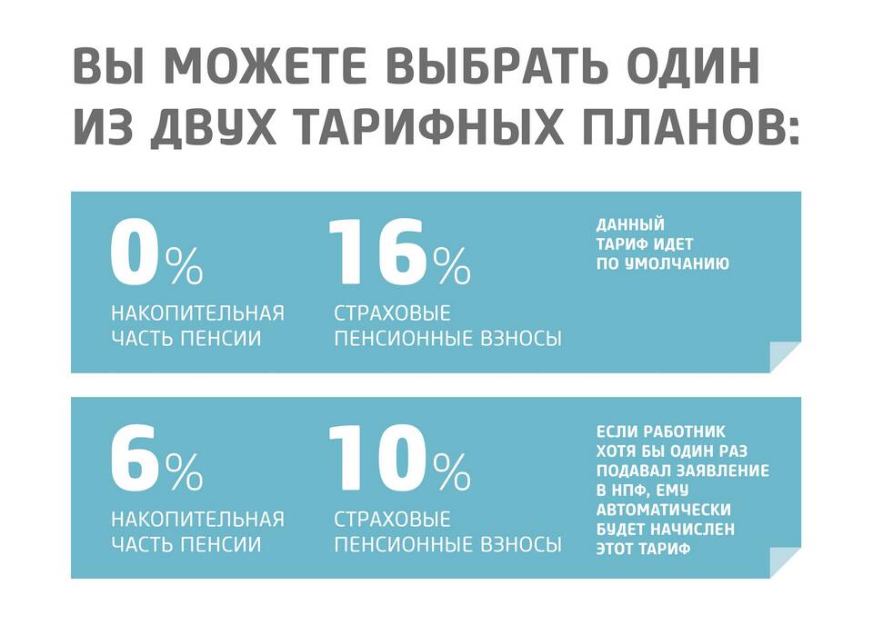 Как получить накопительную пенсию через Пенсионный фонд