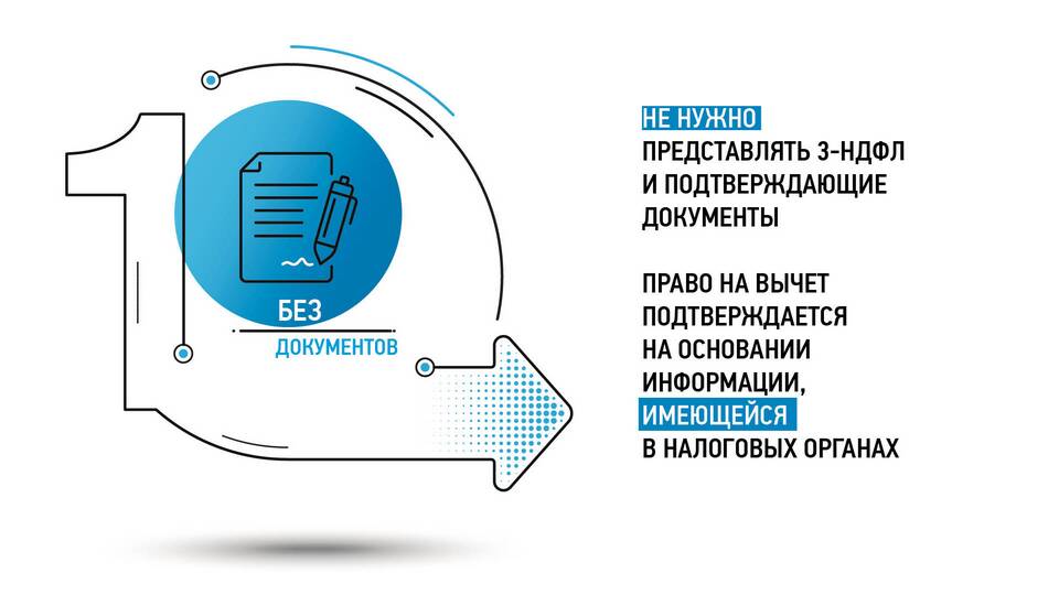 Как получить налоговый вычет по форме 2-НДФЛ