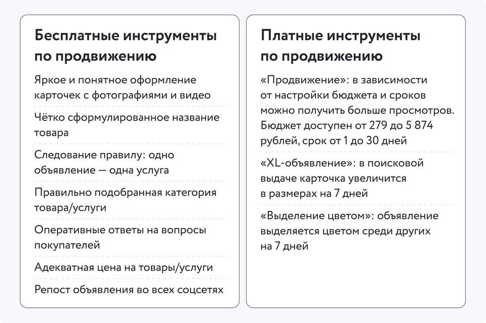 Как пользоваться Авито без платных услуг