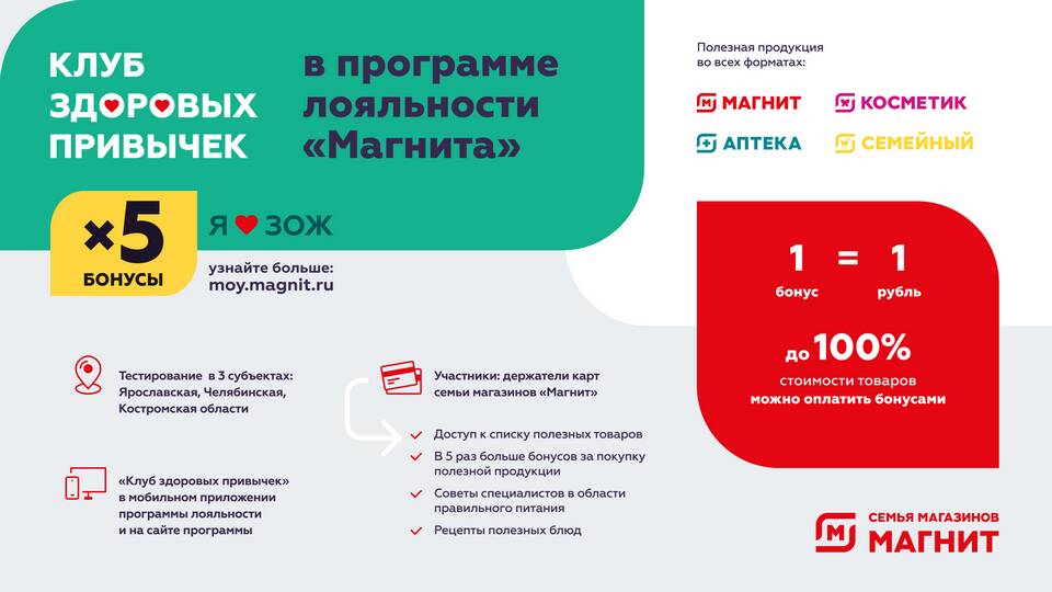 Как продлить карту лояльности «Магнит»