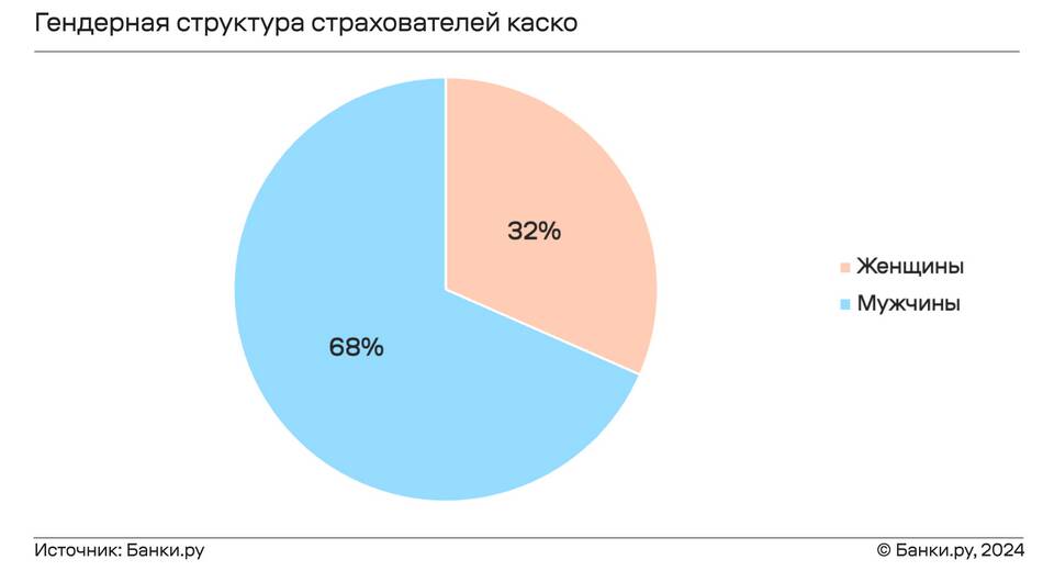 Как рассчитать стоимость КАСКО онлайн с помощью калькулятора