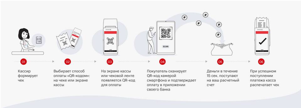 Как установить приоритетный банк для СБП