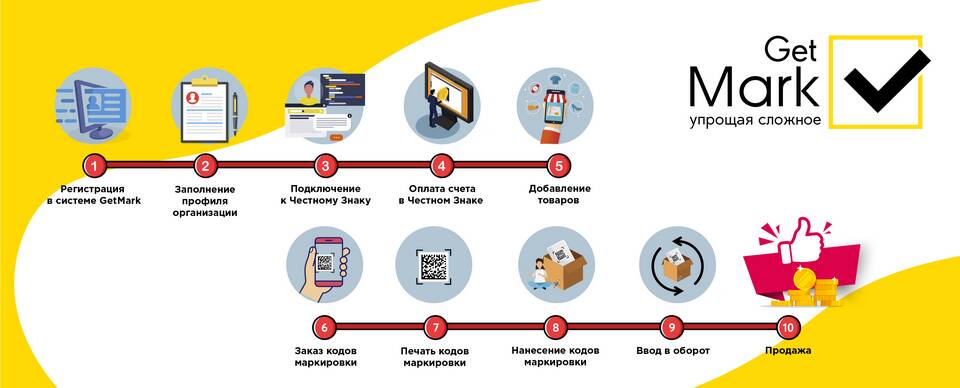 Как ввести товар в оборот через систему