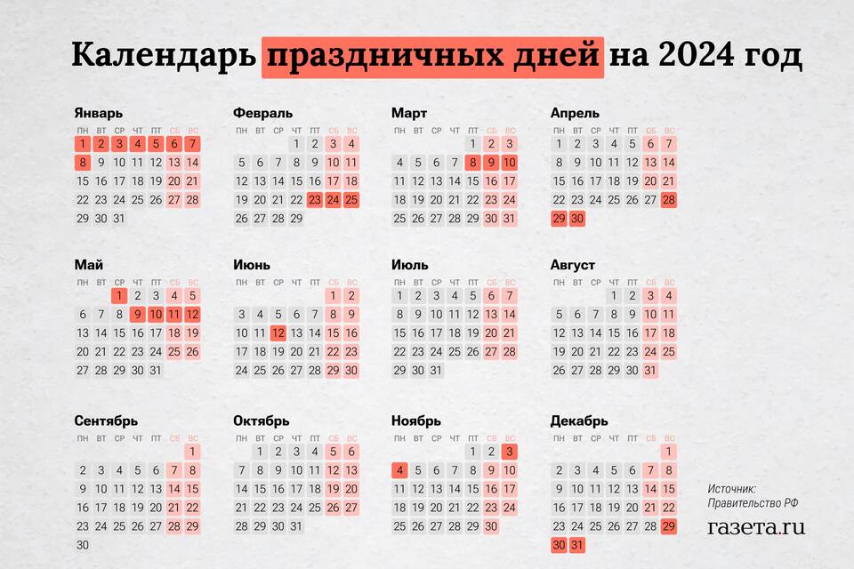 Как выглядит новый ИНН в 2024 году