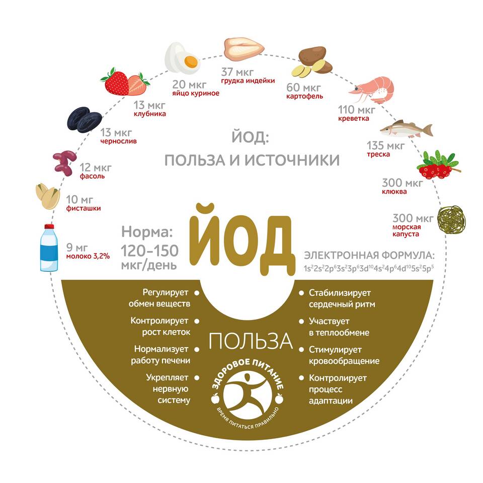 Как выводить избыток йода из организма