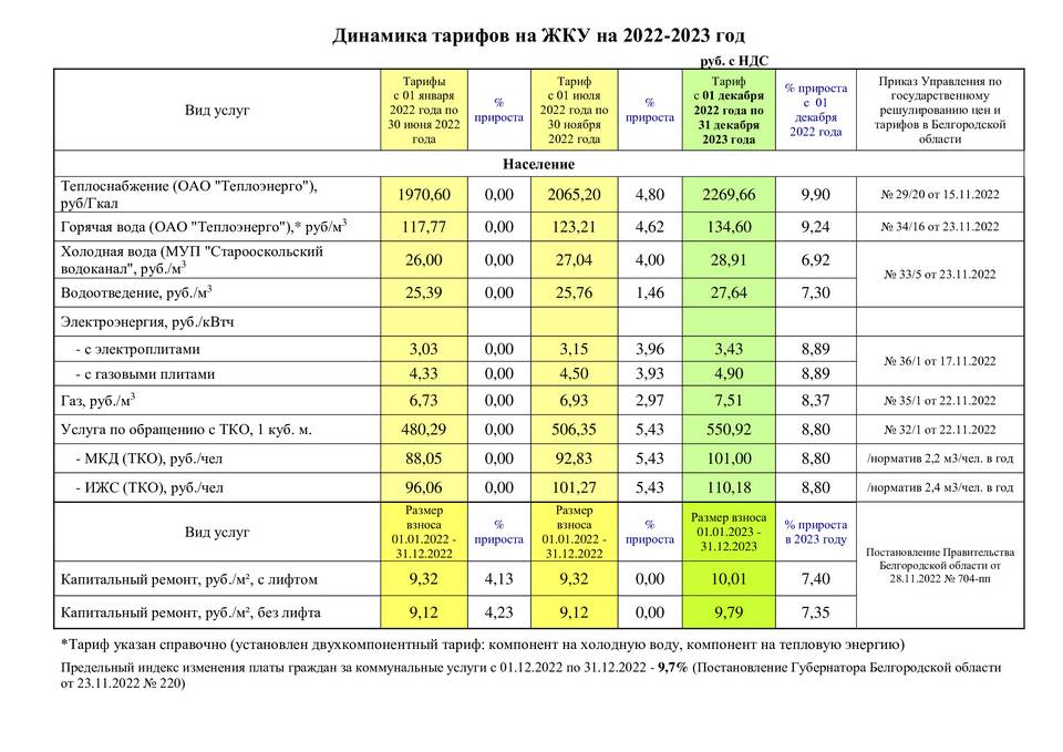 Нововведения в сфере коммунальных услуг