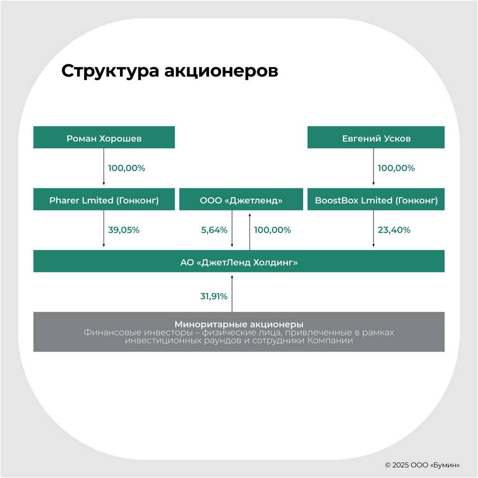 ООО
