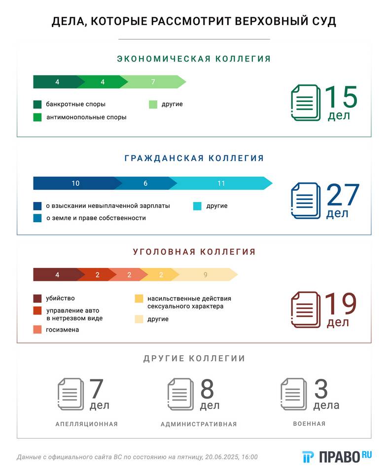 Почему продлили срок реализации имущества