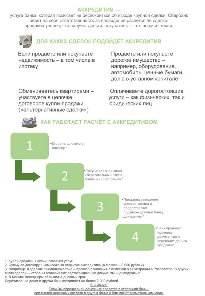 Почему Сбербанк взимает проценты за переводы