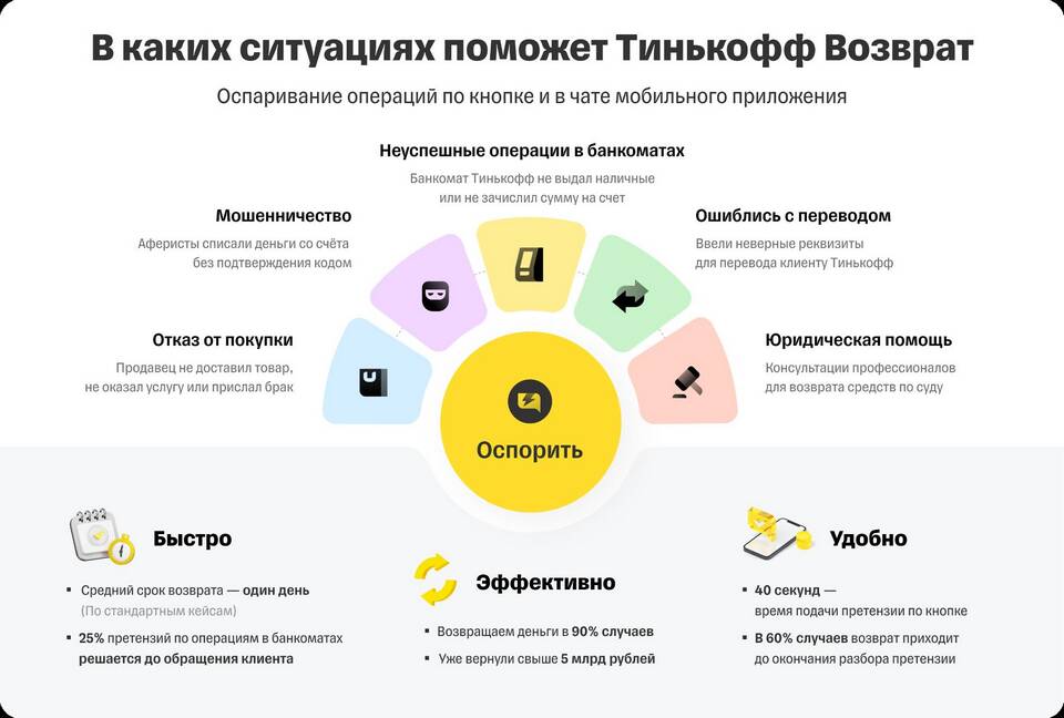 Почему Тинькофф не одобряет дебетовую карту