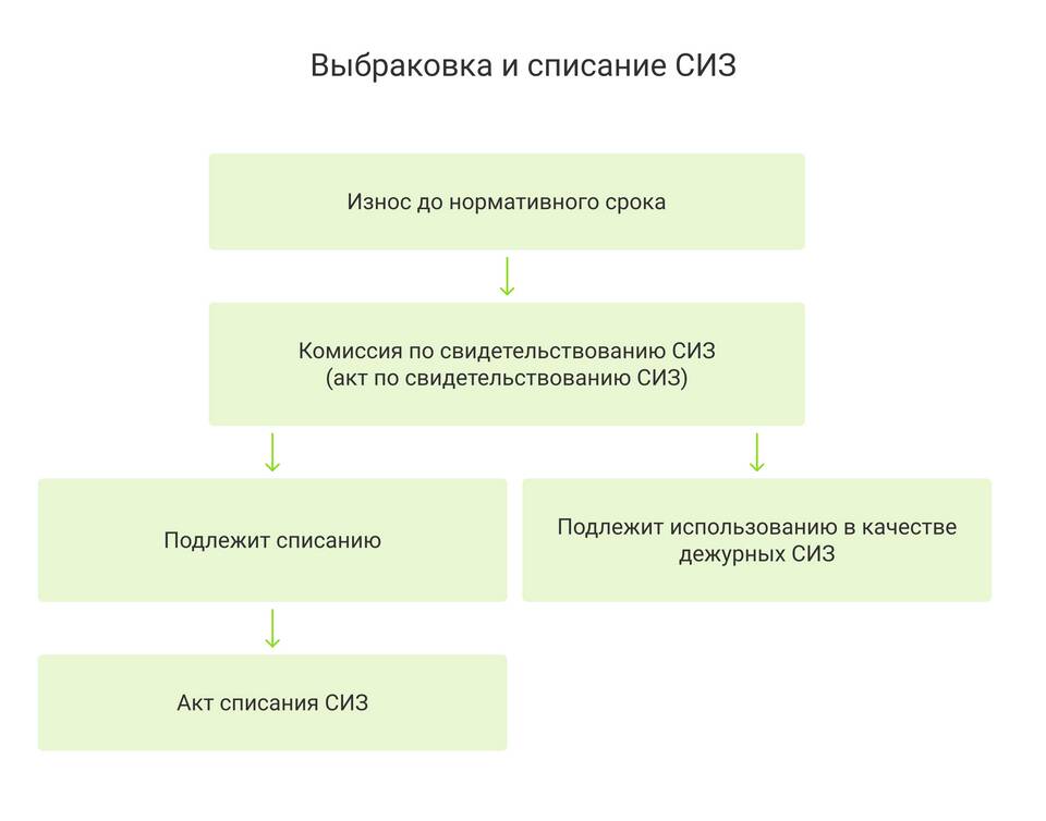 Почему в списании нет суммы