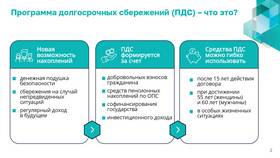 Автоплатеж ПДС в Сбербанке: что это такое в Timberland