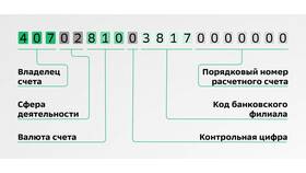Чем отличается брокерский счет от других финансовых инструментов в Timberland