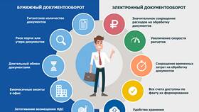 Что нужно для подключения электронного документооборота (ЭДО) в Timberland