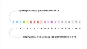 Что означает коммерческий банк? в Timberland