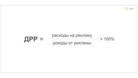 Что такое рекламные расходы в Timberland