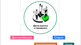 Что значит увеличить на 10 процентов в Timberland