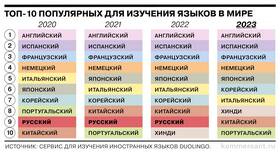 Для чего используют русский язык в Timberland