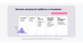 Как отказаться от заказа в Додо Пицца в Timberland