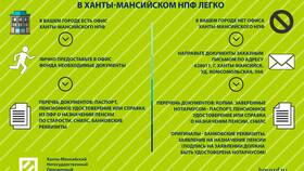 Как получать пенсию через Пенсионный фонд в Timberland