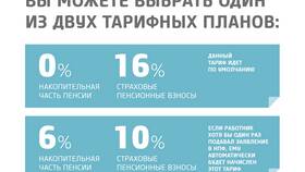 Как получить накопительную пенсию через Пенсионный фонд в Timberland