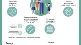 Как получить субсидию многодетной семье в Timberland