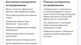 Как пользоваться Авито без платных услуг в Timberland