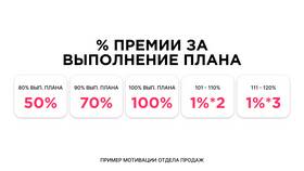 Как рассчитать процент выполнения плана в Timberland