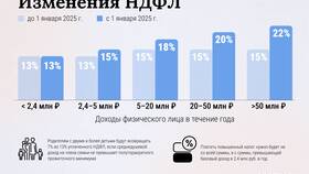 Как рассчитывать НДФЛ в 2025 году в Timberland