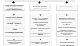 Муниципальные предприятия как юридические лица