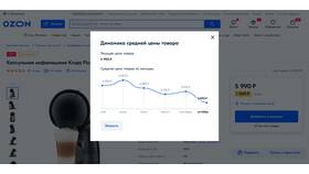 Почему на Ozon нет индекса цен: возможные причины в Timberland