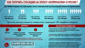 Почему не предоставляется субсидия на ЖКХ в Timberland