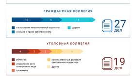 Почему продлили срок реализации имущества в Timberland