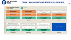 Сущность кейнсианской теории инвестиций в Timberland